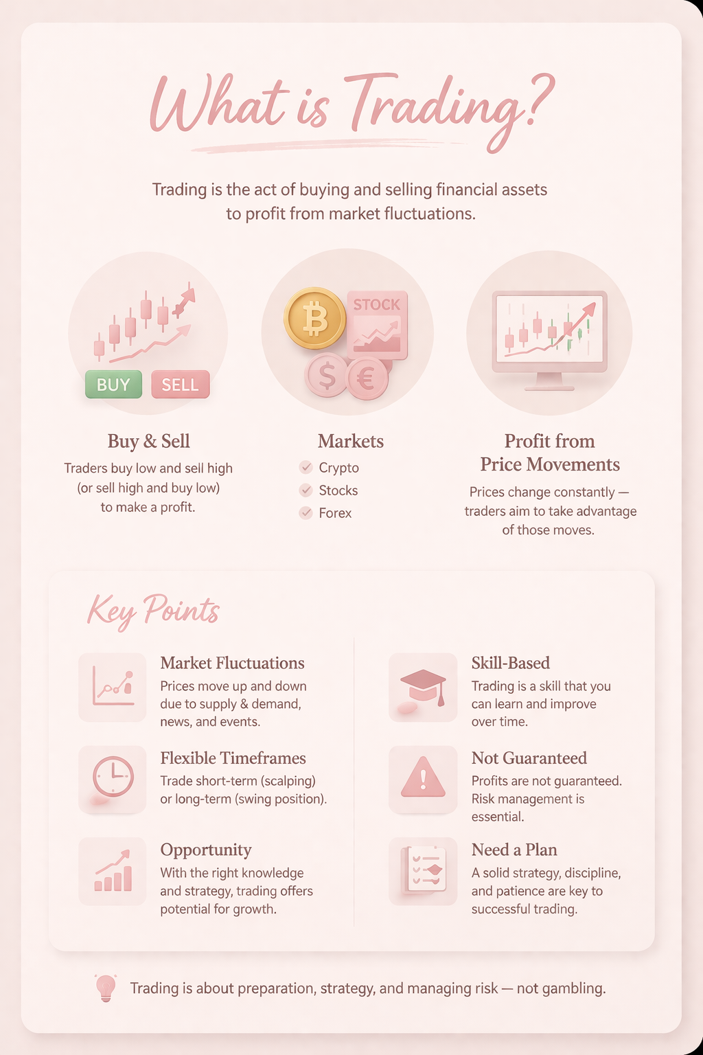 What is Trading?