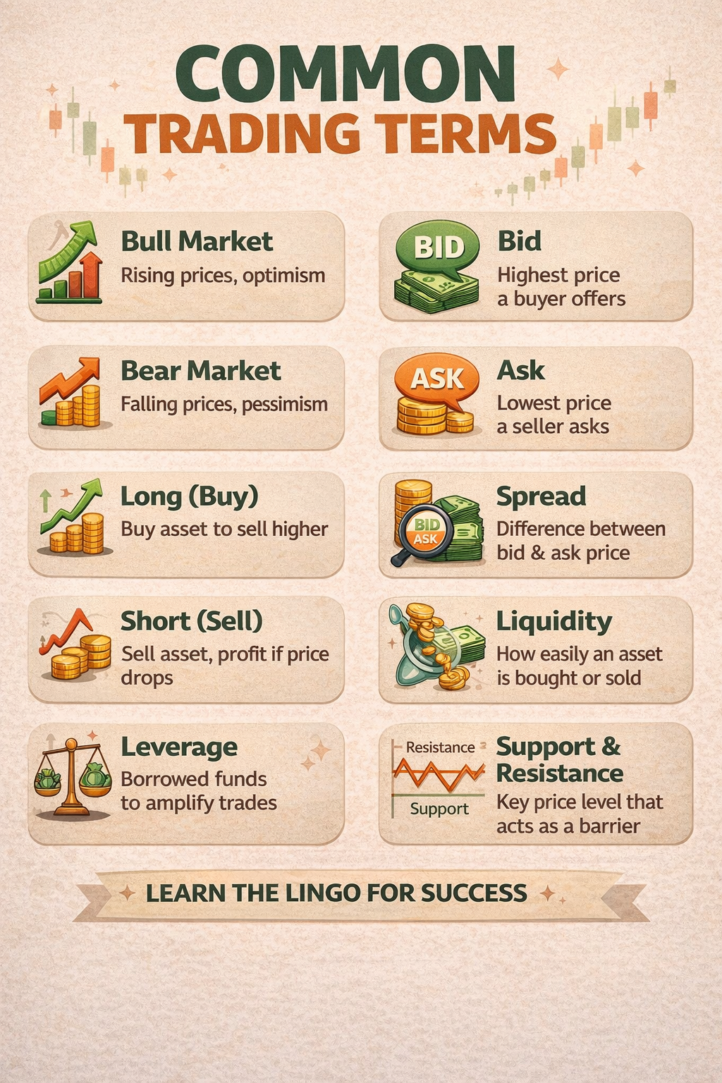 Common Trading Terms