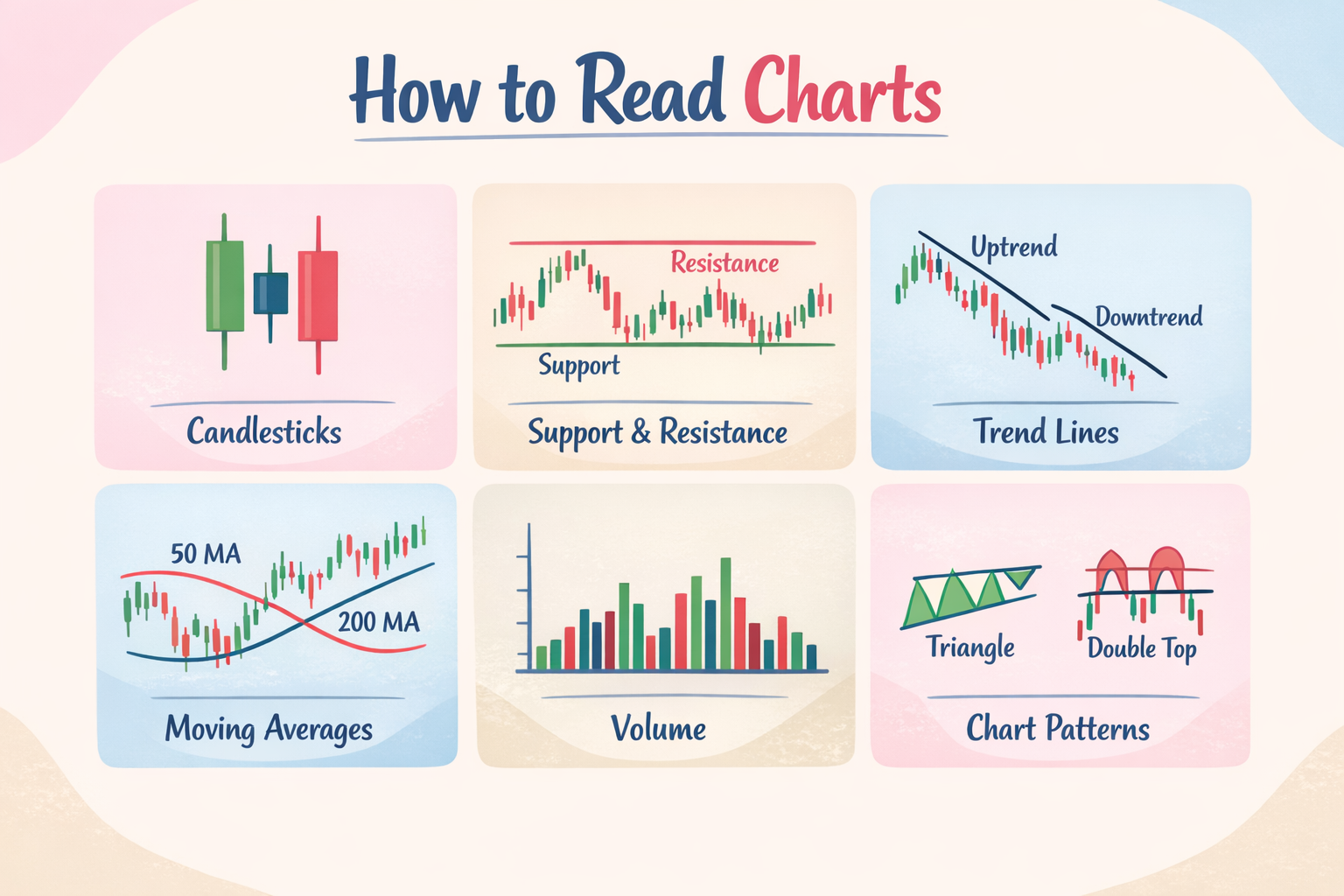 How to Read Charts